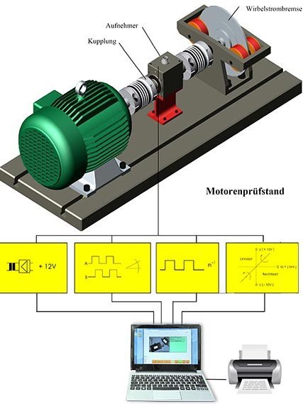 Example of use Example of use